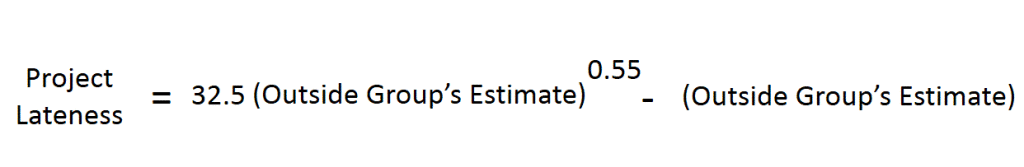 Project Lateness Equation